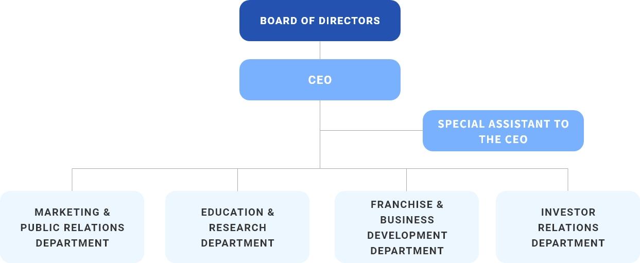 美商瀚仕國際組織圖