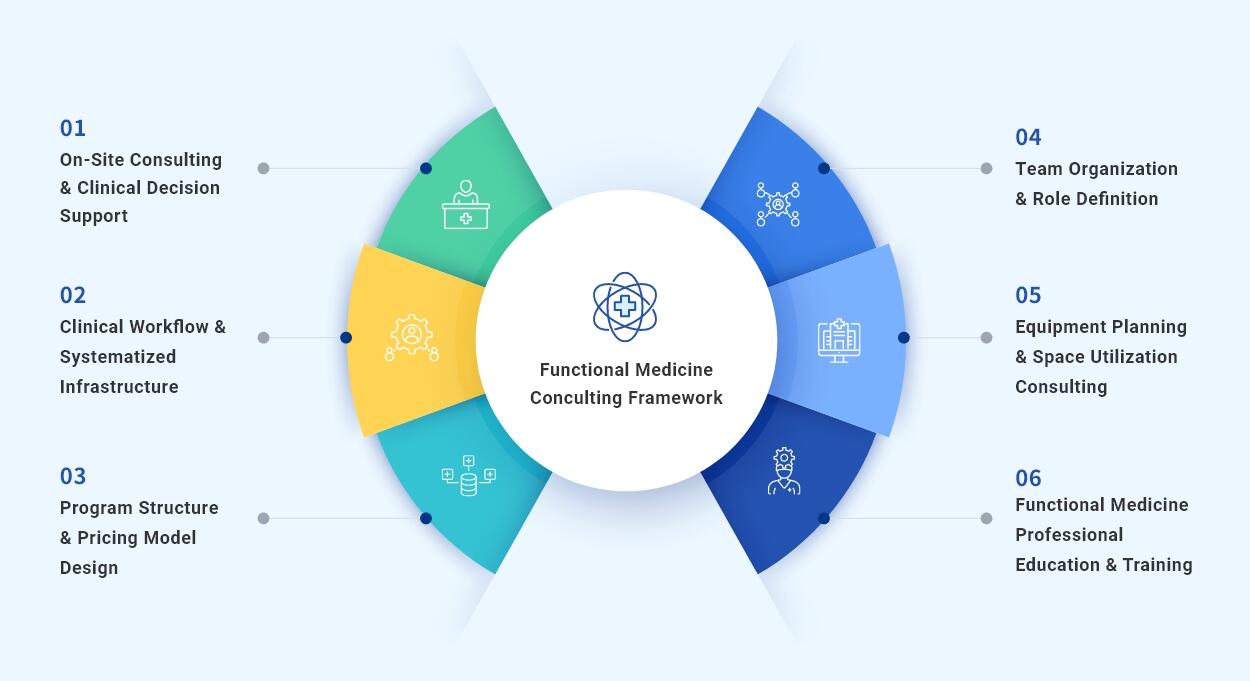 從「專業能力」到「可營運系統」