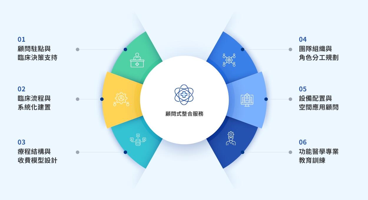 從「專業能力」到「可營運系統」